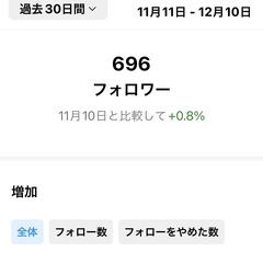 Instagramフォロワーさん