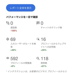 Googleさん