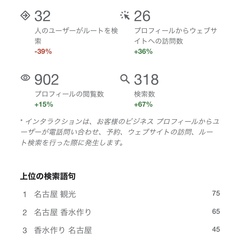 数字に現れる
