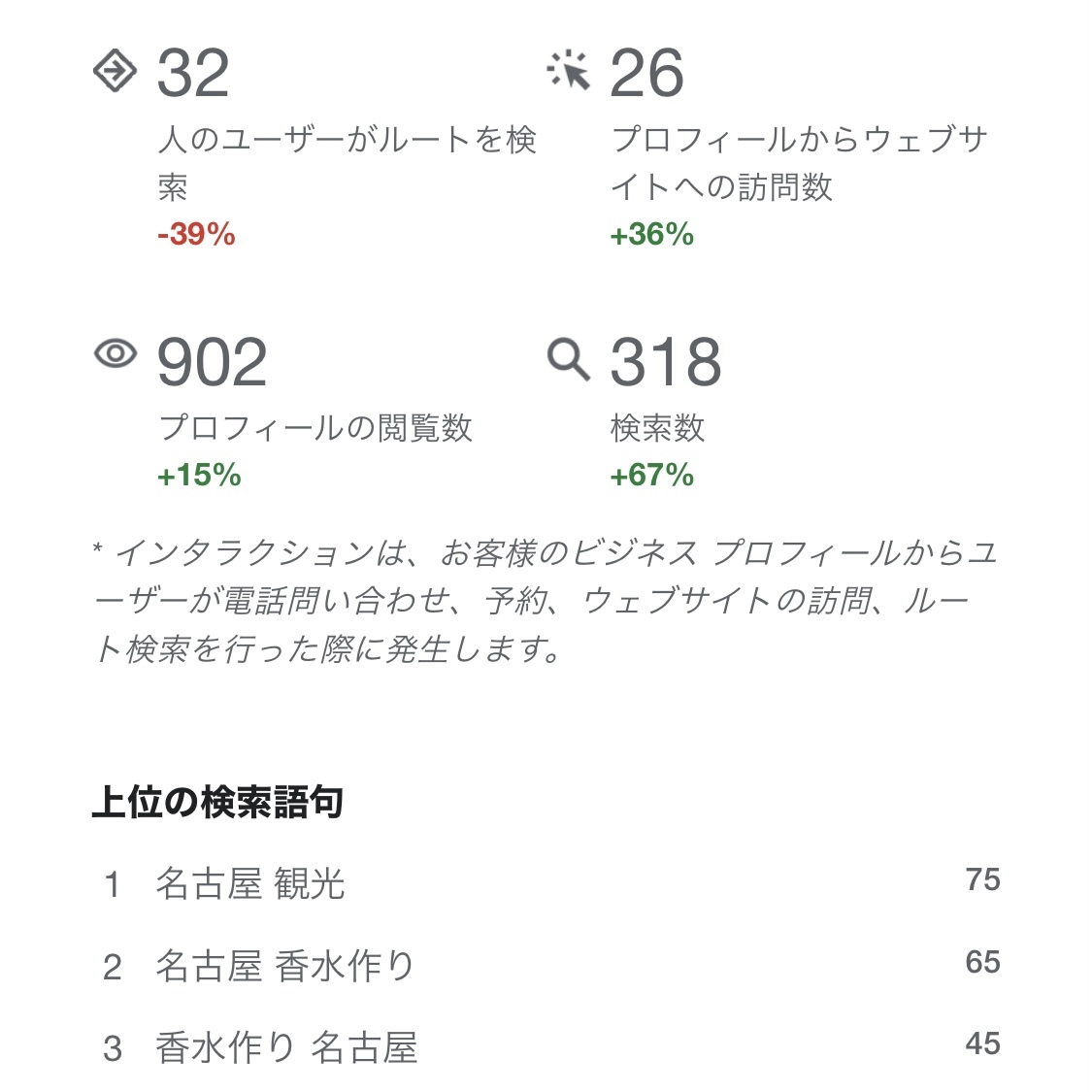 数字に現れるのイメージ